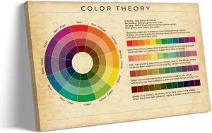 Color Wheel Wall Art Knowledge Poster Educational Wall Art Color Chart Poster Decoration Artwork for Bedroom Prints Wall Painting Canvas Colouring (24x36inch(60x90cm),Unframed)