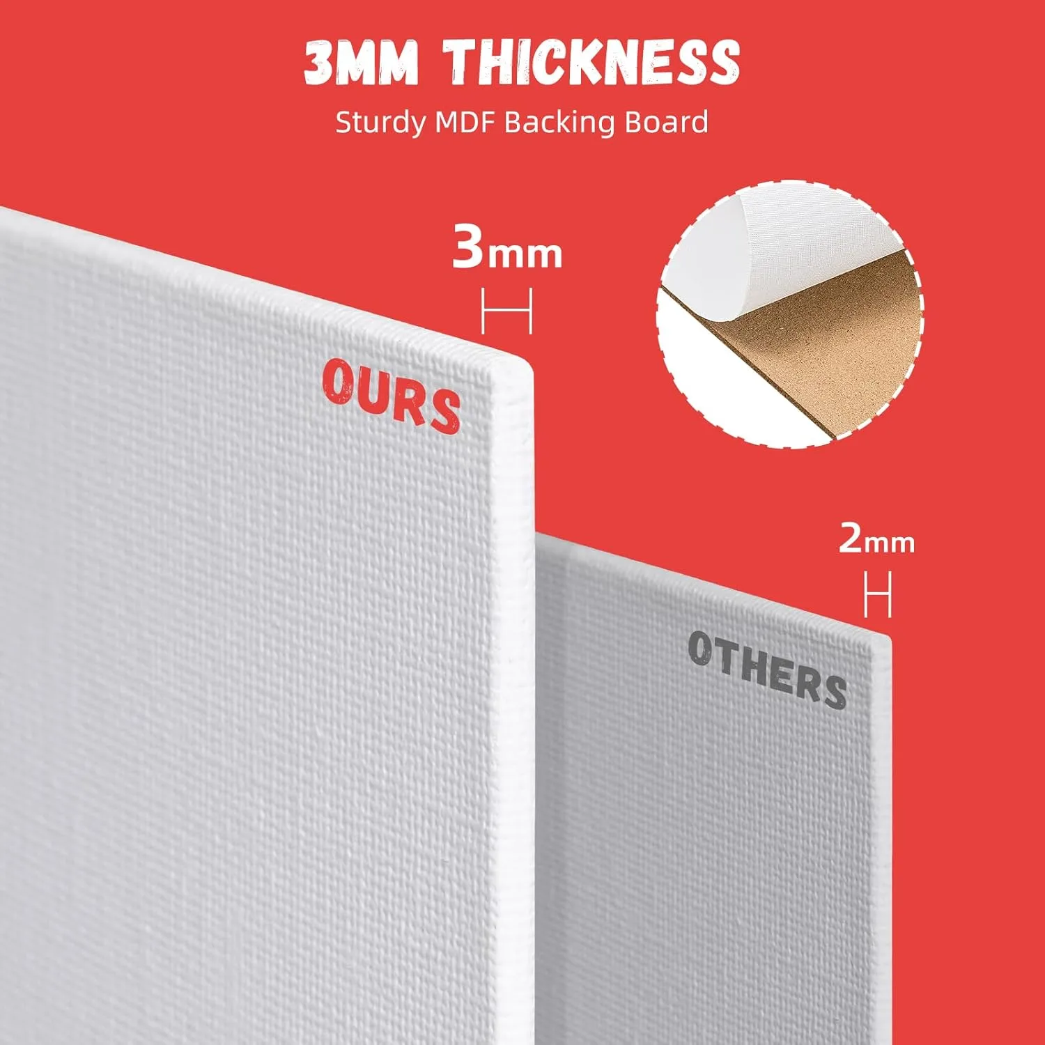 Simetufy Canvas Boards for Painting 8 x 10 inch, 24 Pack Flat Painting Canvas Panels, 8oz Gesso Primed Acid-Free 100% Cotton for Acrylic, Oil Watercolor Paint